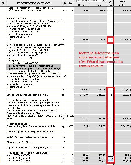 avancement travaux, situation, prix, estimatif